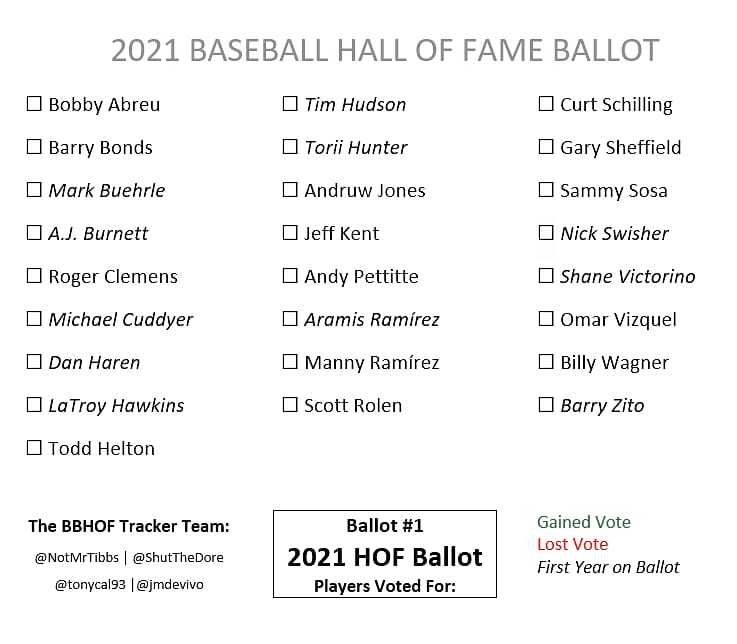 sprfshsasquatch's tweet photo. You can pick up to 10, who ya got!? #HoFVote #OuttaSight https://t.co/fEWUU87ENl