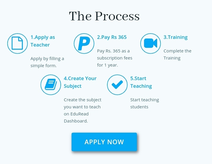 AnEduRead's tweet photo. online teaching at https://t.co/NgoSrnlON8

Get all details and Register yourself here :- 
https://t.co/NjbA8LLadv 
#onlinejobsworkfromhome 
#teachonline 
#smartedureadtutoring 
#smartway 
#teachtogether 
#learnathome https://t.co/FlwOOmGYPW