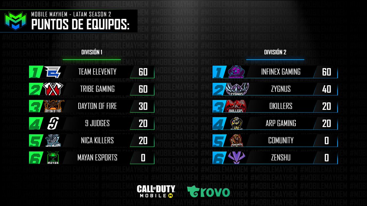 CauseMayhem🔥 tweet media