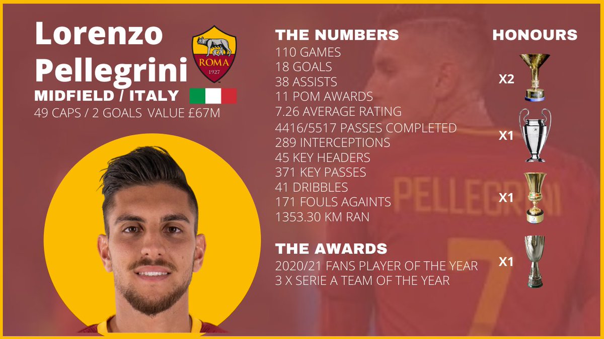 AS Roma Beta Save - Legends by the numbers1 - Lorenzo Pellegrini #fm21
