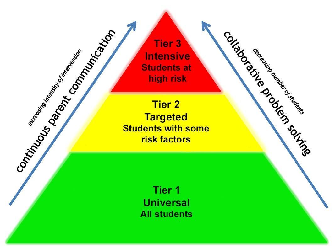 KendallYork2020's tweet photo. Teachers and parents, we can't expect our students to be perfect but, what we can do is work as a team to get these students to success through a strategic plan. #READ4384 #MTSS #RTI https://t.co/injXTeJoKE