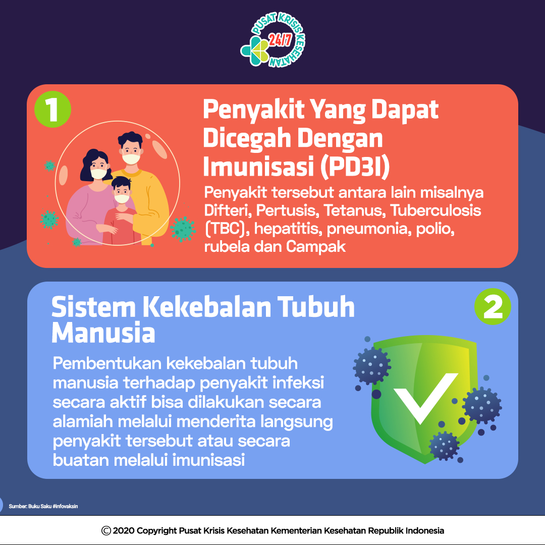 infoppkk's tweet photo. Salam sehat #sobatkriskes, ketahui informasi terkait sistem kekebalan tubuh manusia dan penyakit apa saja yang dapat dicegah dengan Imunisasi berikut ini.
#infovaksin #vaksincovid19 #disiplin3m #imunisasi #pd3i https://t.co/z3r1qzbodV