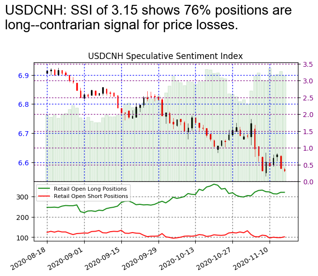 FXCM_MarketData's tweet photo. #USDCNH SSI is at 3.15

Risk Warning: Losses can exceed deposits.
Disclaimer: Past performance is not indicative of future results. https://t.co/ZNu4b1DRDd