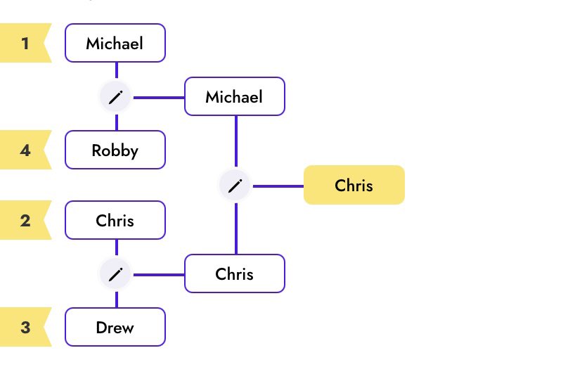 ESV270's tweet photo. Final bracket for tonights intense matchup! Congrats Chris #BrightBoy !!! #ESV270 https://t.co/3hVoDlbkL3