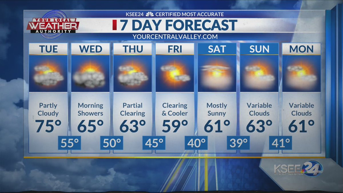 ajfoxwx's tweet image. SHOWERS ON THE WAY FOR THE CENTRAL VALLEY!
Looks like Wednesday morning we'll have some light showers.
Northern Sierra will see some snow!
@KSEE24 
#Weather #CertifiedMostAccurate #7yearsinarow #Fresno #KSEE24 #YourLocalWeatherAuthority #AJknows