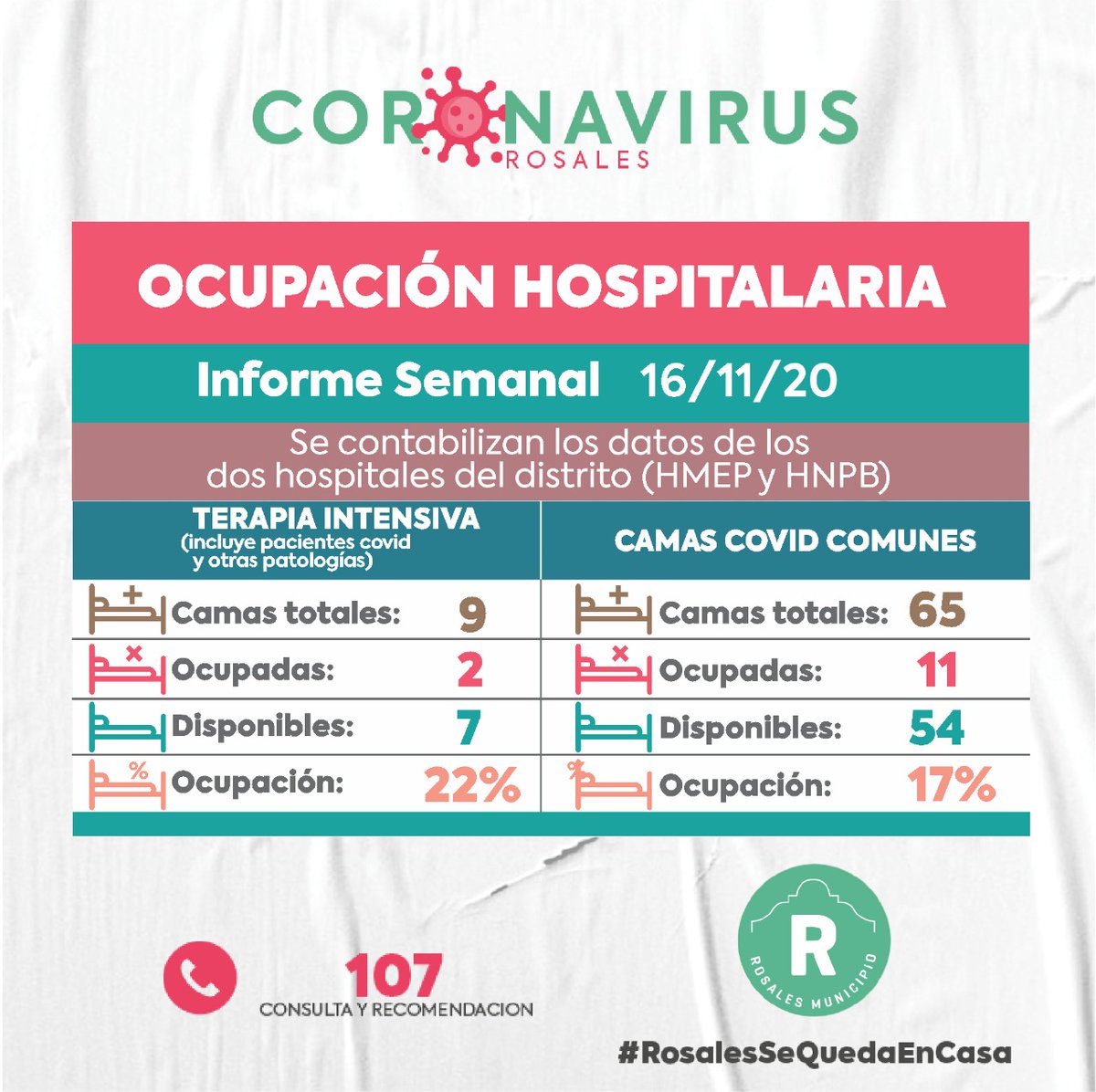 marianouset's tweet photo. Llevamos algunas semanas con baja sostenida de casos. 
Esto es gracias al enorme trabajo de trabajadores, voluntarios y a  la paciencia de muchos vecinos que se cuidan y así: te cuidan. 
#NoTeRelajes #DeVosDepende 
@crosalesmuni https://t.co/7a44G3iHkO