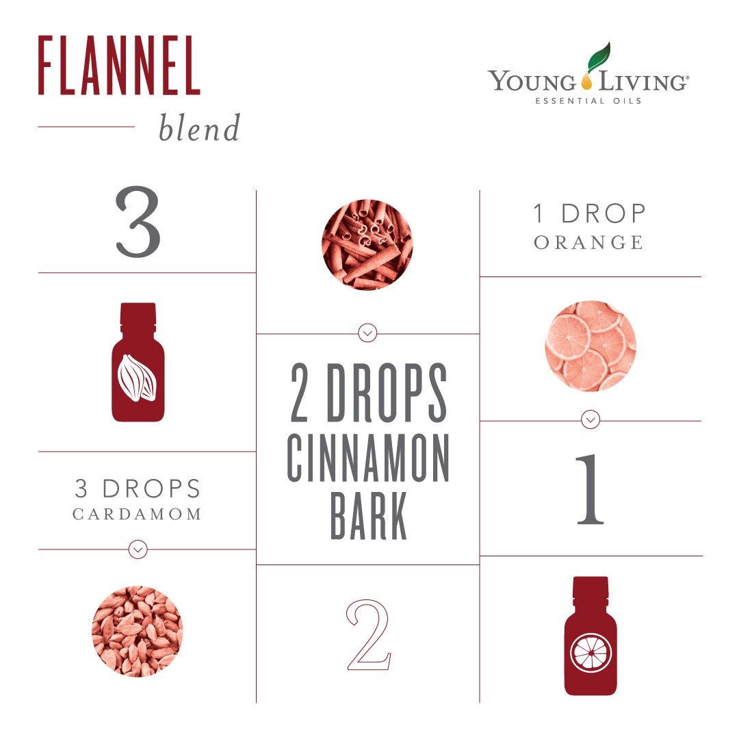CathyVitality's tweet photo. Today's Diffuser Recipe: Flannel #diffusing #DiffuserRecipe #EssentialOils #Nontoxic #fall #cozy #VitalityDispensary  https://t.co/B9jOJmND7G https://t.co/ShBhqSHPzr