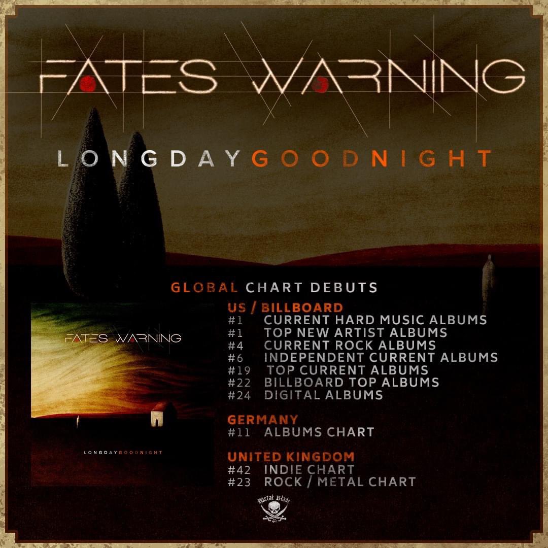 Fates Warning (fateswarning) / Twitter