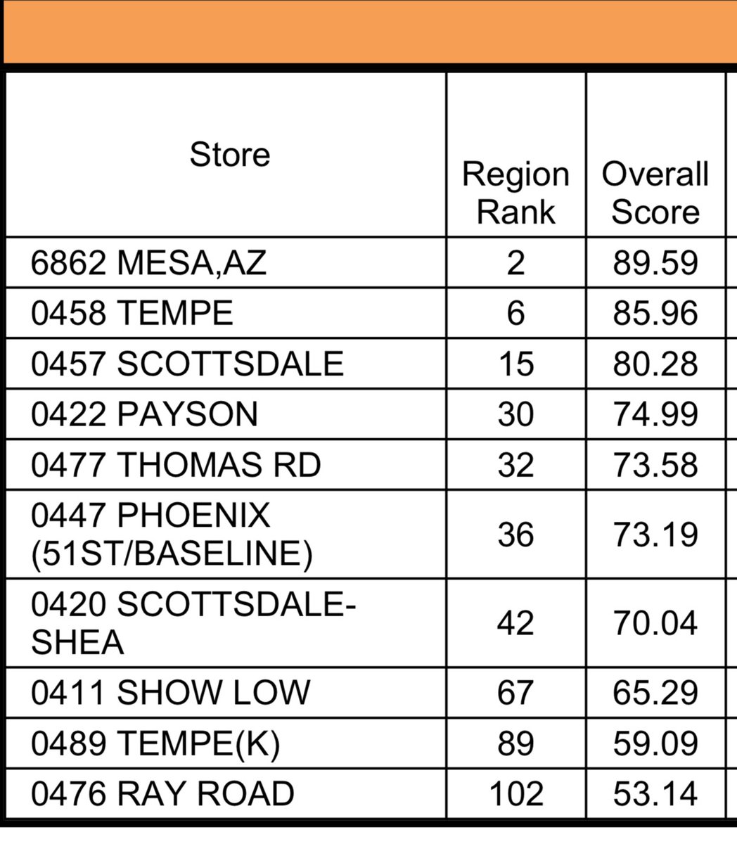 Blake Umber (@thd_umber) on Twitter photo Proud of our team and what we've been able to accomplish this year. Thank you team 6862 for your focus on operational sustainability! <a href="/SitterlyBrandon/">Brandon Sitterly</a> <a href="/PabstBen/">Ben Pabst</a> <a href="/DJJKsanchez/">Donny Sanchez</a> <a href="/DNehk/">Dawn Nehk</a> @mrchrishuston <a href="/BarbJPMD/">Barb Josserand</a> @Dan68621 <a href="/CynthiaR_THD/">Cynthia Rodriguez</a> <a href="/lydvr3/">Lydia Villar</a> Proud of our team and what we've been able to accomplish this year. Thank you team 6862 for your focus on operational sustainability! <a href="/SitterlyBrandon/">Brandon Sitterly</a> <a href="/PabstBen/">Ben Pabst</a> <a href="/DJJKsanchez/">Donny Sanchez</a> <a href="/DNehk/">Dawn Nehk</a> @mrchrishuston <a href="/BarbJPMD/">Barb Josserand</a> @Dan68621 <a href="/CynthiaR_THD/">Cynthia Rodriguez</a> <a href="/lydvr3/">Lydia Villar</a>