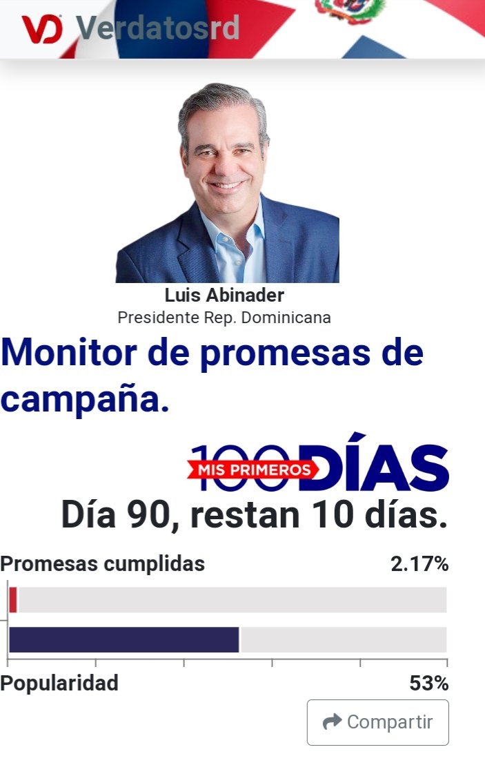RafaelC14507117's tweet photo. Monitoreo de los 100 Dias del Gobierno de Luis Abinader, Soló a hecho anuncio y mas anuncio .prpductos de primera necesida todos en aumentos, el Cambio va pero de reversa. https://t.co/qe1p31PYuM
