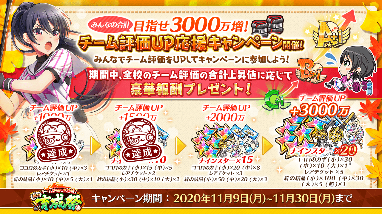 公式 八月のシンデレラナイン ハチナイ 東京ヤクルトスワローズコラボ開催中 チーム評価up 応援キャンペーン開催中 全校のチーム評価 合計上昇値が 1500万を達成しました 引き続き チーム評価upを 目指して頑張りましょう 現在の達成