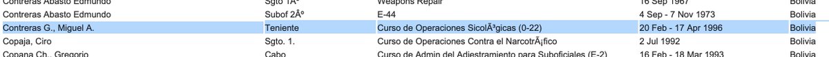 (2/5) I imagine they've been vetted well, but it's still important to watch & be cautious. It appears that the newly appointed Chief of Staff Miguel Ángel Contreras did a 1996 course on Psyops at the US military's School of the Americas (SOA). http://soawlatina.org/graduados.htm  @SOAWatch