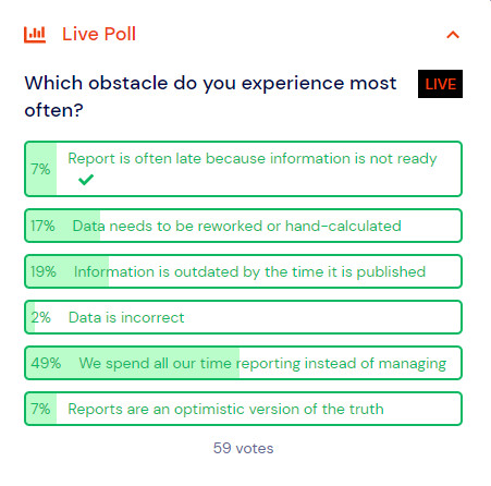 A live poll taken from Dr Alexia Nalewaik's session. Isn't it funny that as project 'managers' we find we don't spend enough time managing. How can we reduce time spent reporting and increase time spent managing? Food for thought! 

#PMI #PMIANZ #PMIANZ2020 #projectmanagement