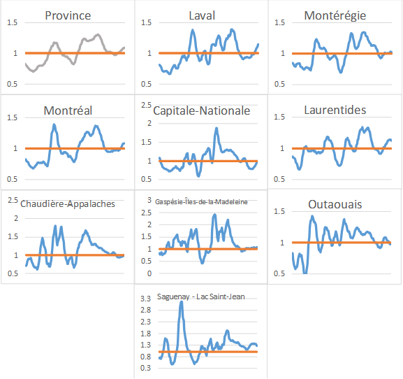 AleCarrier's tweet photo. Rt: Update des régions du Québec:
#Covid_19 #COVID19 #Covid #covid19qc https://t.co/wZagfBgmiZ