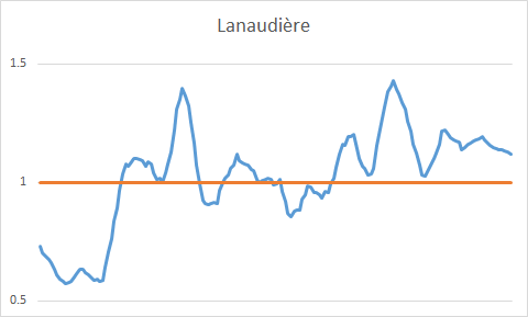 AleCarrier's tweet photo. Lanaudière: https://t.co/HMb6jY2FeX