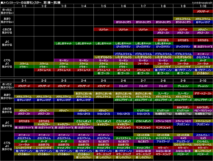 ときどのtwitterイラスト検索結果 古い順
