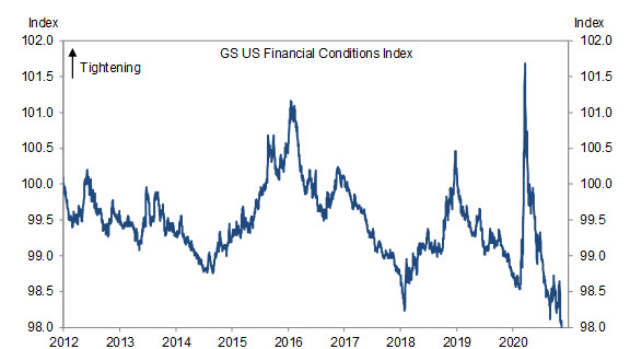 zerohedge's tweet photo. Financial conditions have never been easier https://t.co/0G6BqztN2N