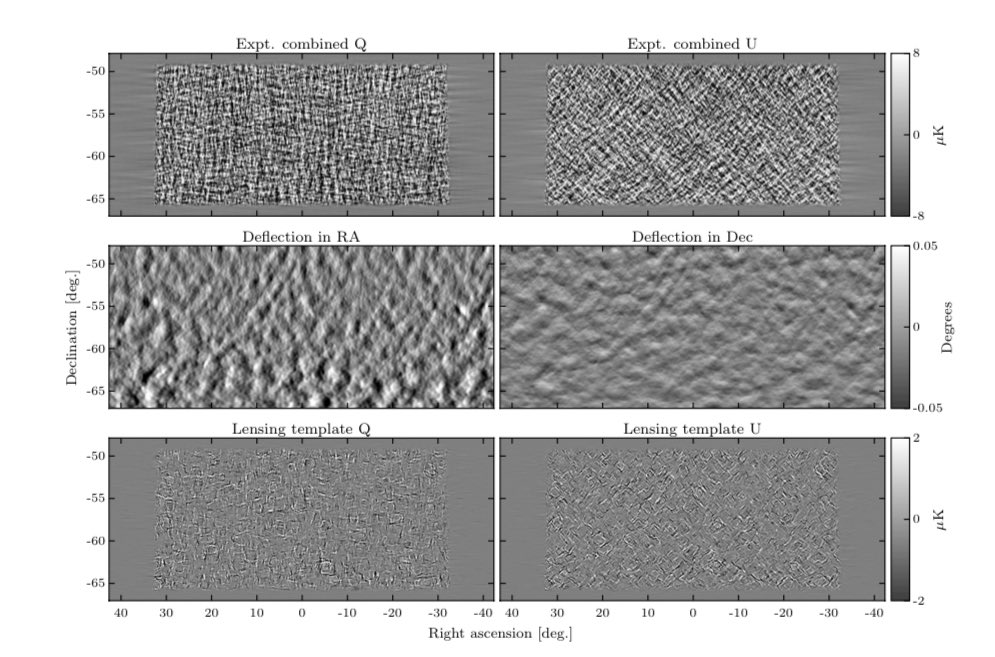 New joint analysis w/ our neighbors <a href="/SPTelescope/">South Pole Telescope</a>:

A Demonstration of Improved Constraints on Primordial Gravitational Waves with Delensing
arxiv.org/abs/2011.08163
First use of a powerful tool in the inflation hunter’s kit, improving  tensor-to-scalar ratio (r) using delensing!