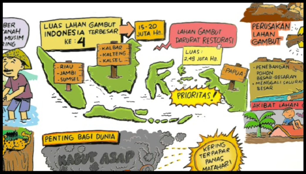 selpatamrin_'s tweet photo. Luas Ekosistem Gambut di Indonesia adalah 15,20 Juta Ha, dan Indonesia menempati posisi ke 4 terbesar didunia untuk ekosistem gambut setelah Cina, Rusia dan Canada. 
Tentunya Indonesia mempunyai keistimewaan atas adanya beragam ekosistem gambut.

#AyoJagaGambut https://t.co/trVBbxYSHn
