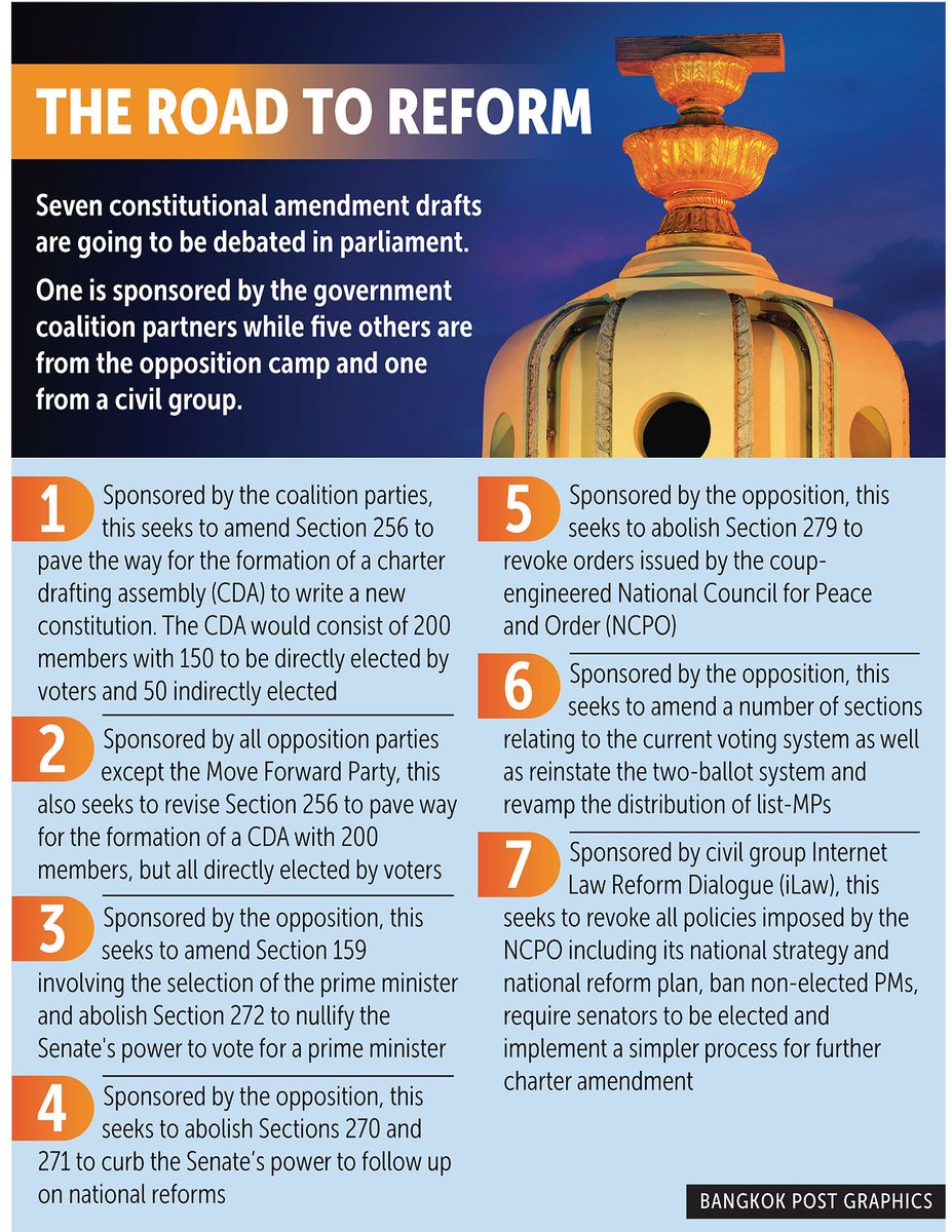 4) Looking at the different drafts, you can see that the govt coalition covers the bare minimum to enable a path to establish a drafting committee, while the various opposition drafts target to curb the powers of the Senators, who were all appointed by the previous military junta