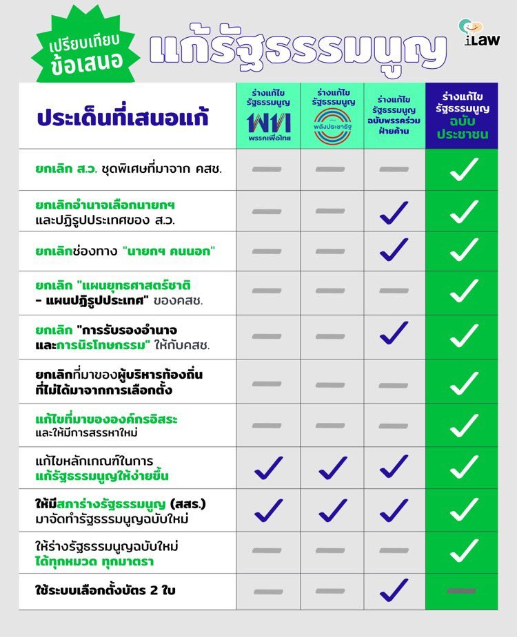 4) Looking at the different drafts, you can see that the govt coalition covers the bare minimum to enable a path to establish a drafting committee, while the various opposition drafts target to curb the powers of the Senators, who were all appointed by the previous military junta