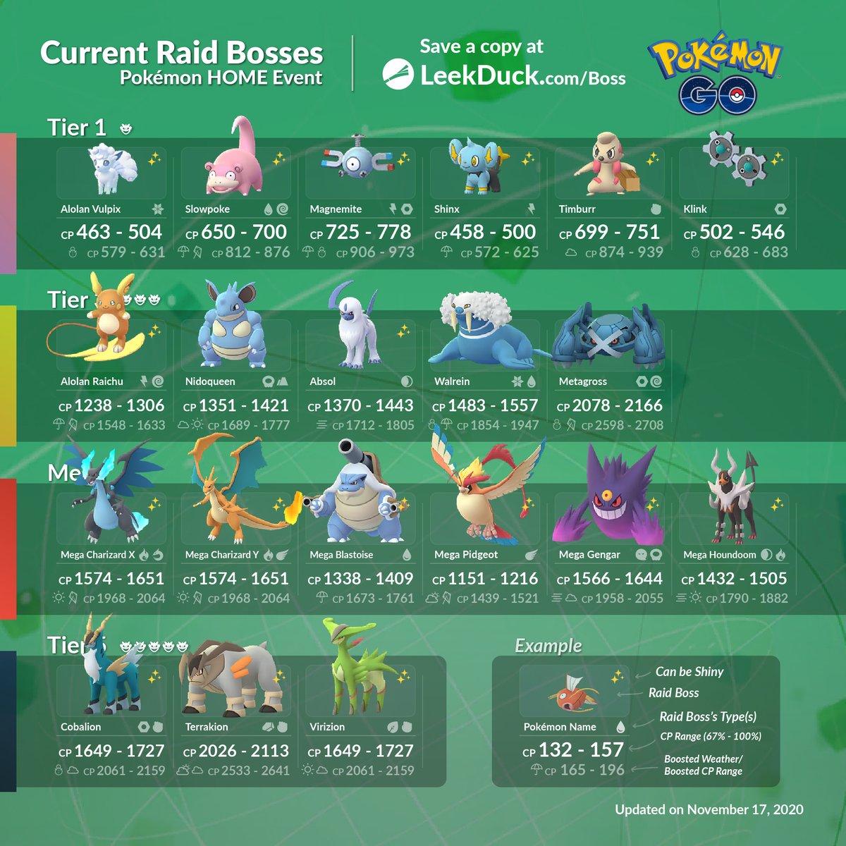 next raid boss