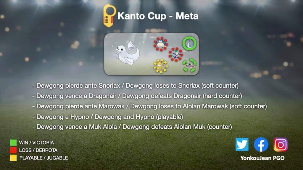 engel_go's tweet photo. 📌🥊Kanto Cup Meta 📌🥊
Credits to @yonkoujean
#PokemonGO #GOBattleLeague #KantoCup #CopaKanto https://t.co/DtDROiBQrx