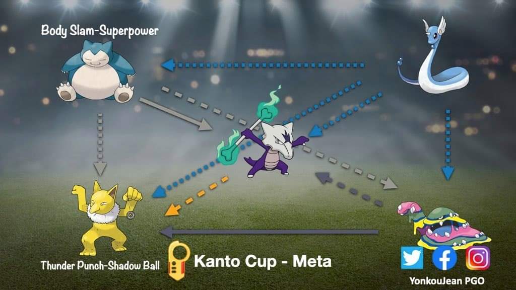engel_go's tweet photo. 📌🥊Kanto Cup Meta 📌🥊
Credits to @yonkoujean
#PokemonGO #GOBattleLeague #KantoCup #CopaKanto https://t.co/DtDROiBQrx