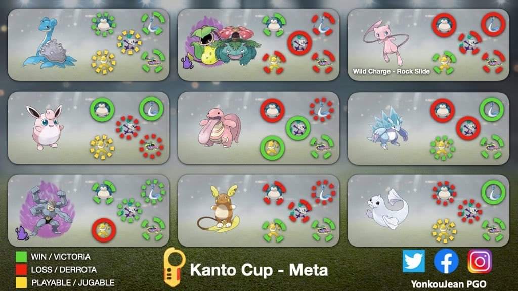 engel_go's tweet photo. 📌🥊Kanto Cup Meta 📌🥊
Credits to @yonkoujean
#PokemonGO #GOBattleLeague #KantoCup #CopaKanto https://t.co/DtDROiBQrx