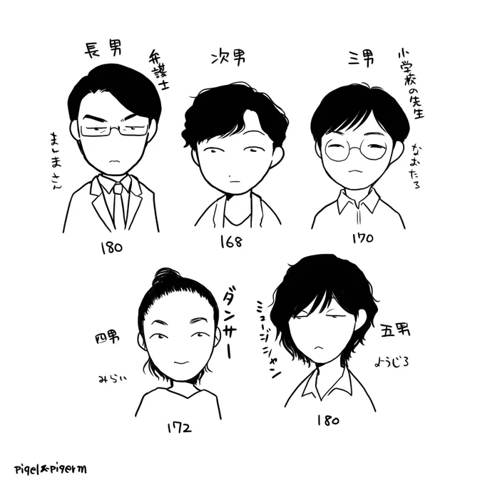 志摩さんちの兄弟妄想。四男五男は自由奔放。
#MIU404イラスト企画 
