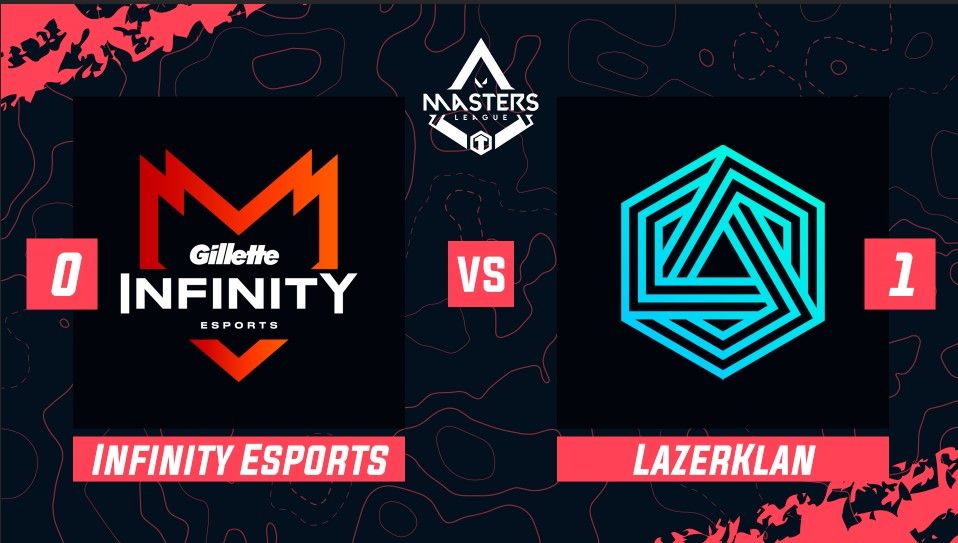 TGValorant's tweet photo. 🏆Todosgamers - Masters League Valorant

@LazerklanLATAM se acerca a la clasificación, ¿Podrá @InFinitye_sport reaccionar en el segundo mapa?

#Todosgamers #Masters #Valorant #RIOT #Clasificacion https://t.co/3udIGkoxqW