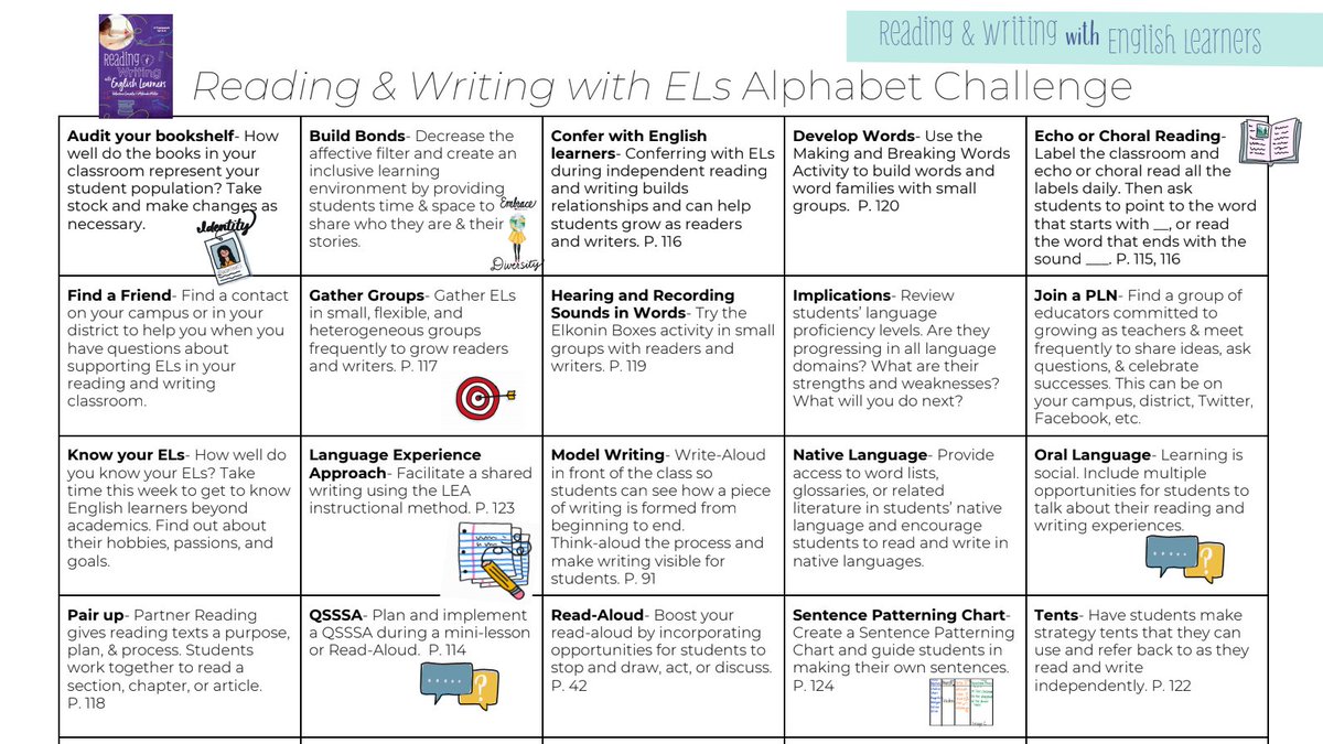 MrsGill_'s tweet image. Love this "alphabet challenge" for our next book study!  Great idea Katie.  So excited to dive into @ValentinaESL &amp;amp; @DrMelindaMiller's book with #Ellchat_BkClub. 📚