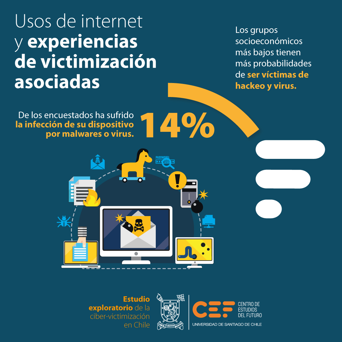 ¿Aún no te inscribes? 
Descubre cuáles son las conductas digitales que te ponen en riesgo y como evitarlas. 
"Explorando el ciberdelito en Chile, resultados de la primera encuesta de cibervictimización". 
Inscripciones: forms.gle/uNza2Z5imhsG16…
<a href="/huichalaf/">Pedro Huichalaf Roa 📱+ 🖥️+🌐</a>
<a href="/yerkay/">Yerka Yukich</a>
<a href="/PughSenador/">Senador Kenneth Pugh</a>