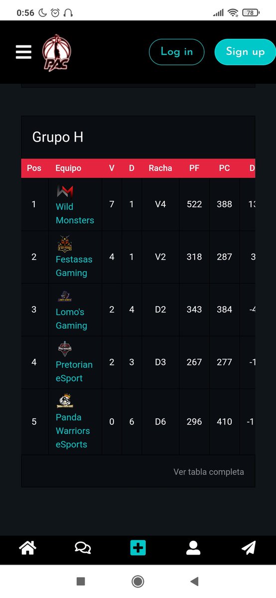 Somos oro 🏆!!! Acabamos 1 en el Grupo H de la <a href="/proamcommunity/">ProAm Community</a> con un balance de 7-1. Felicitar al equipo por esta impresionante fase clasificatoria, esto solo acaba de empezar. GOO MONSTERS!!!!