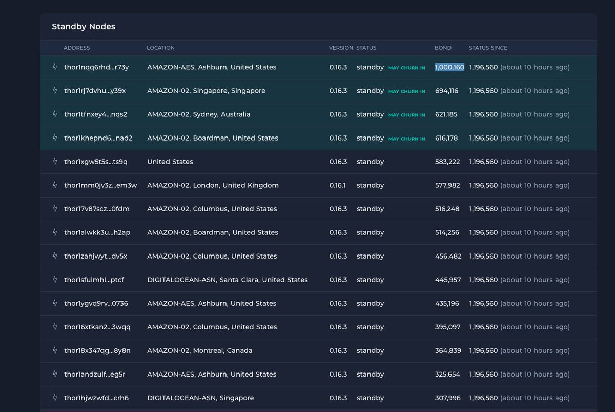 THORChain's tweet photo. > "No node will ever bond 1m RUNE"
> "Minimum bond should be set lower to let more nodes in"
> "The system's security won't be able to scale unless delegation is permitted"

THORChain: math https://t.co/rS5LqX3ZOz