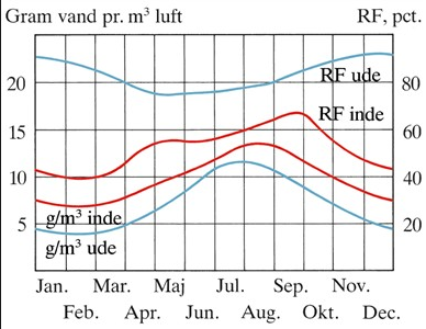 Two videos showing how relative humidity plays a large role in the ability to clear virus in the airway.RH 50% goodRH 10% bad(Humid summer’s vs dry winter’s) 37/x https://twitter.com/VirusesImmunity/status/1320430656481120256?s=20