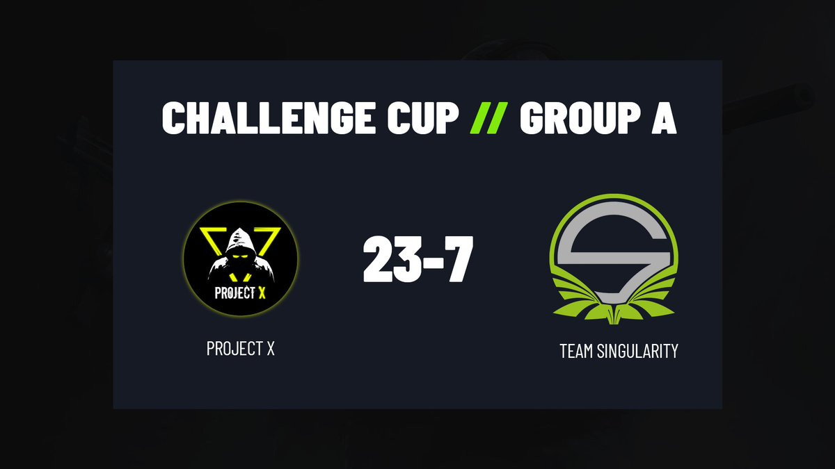 Starkes Spiel 💪🏼 von 🇺🇦 <a href="/projectXua/">Project X</a>! Sie holen sich den Sieg gegen 🇩🇰 <a href="/SNG_Esports/">Team Singularity</a> #SNGARMY

Gleich startet das letzte Spiel des Tages: Project X gegen 🇷🇺 <a href="/crew_mustang/">Mustang Crew</a> im <a href="/ChallengeCupTV/">Challenge Cup</a>! #ChangeTheGame
 
📺 twitch.tv/esportmania