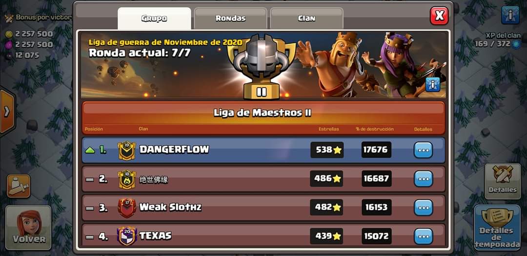 DangerflowC's tweet image. Cerrando la liga como mejor sabemos! Lideres en ataques Dr. Braudy 🇩🇴 The Punisher 🇻🇪 Dr. Wilson 🇵🇷. #DFGaming