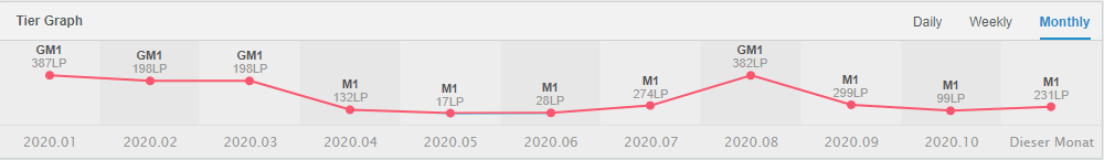 While I'm still in talks with @Eintrachtesports and contracted until the end of December, they've allowed me to explore my options for 2021.

- 1 year of experience 

- able to play strongside and weakside

- fluent in german and english

DMs open

Likes and RT appreciated!