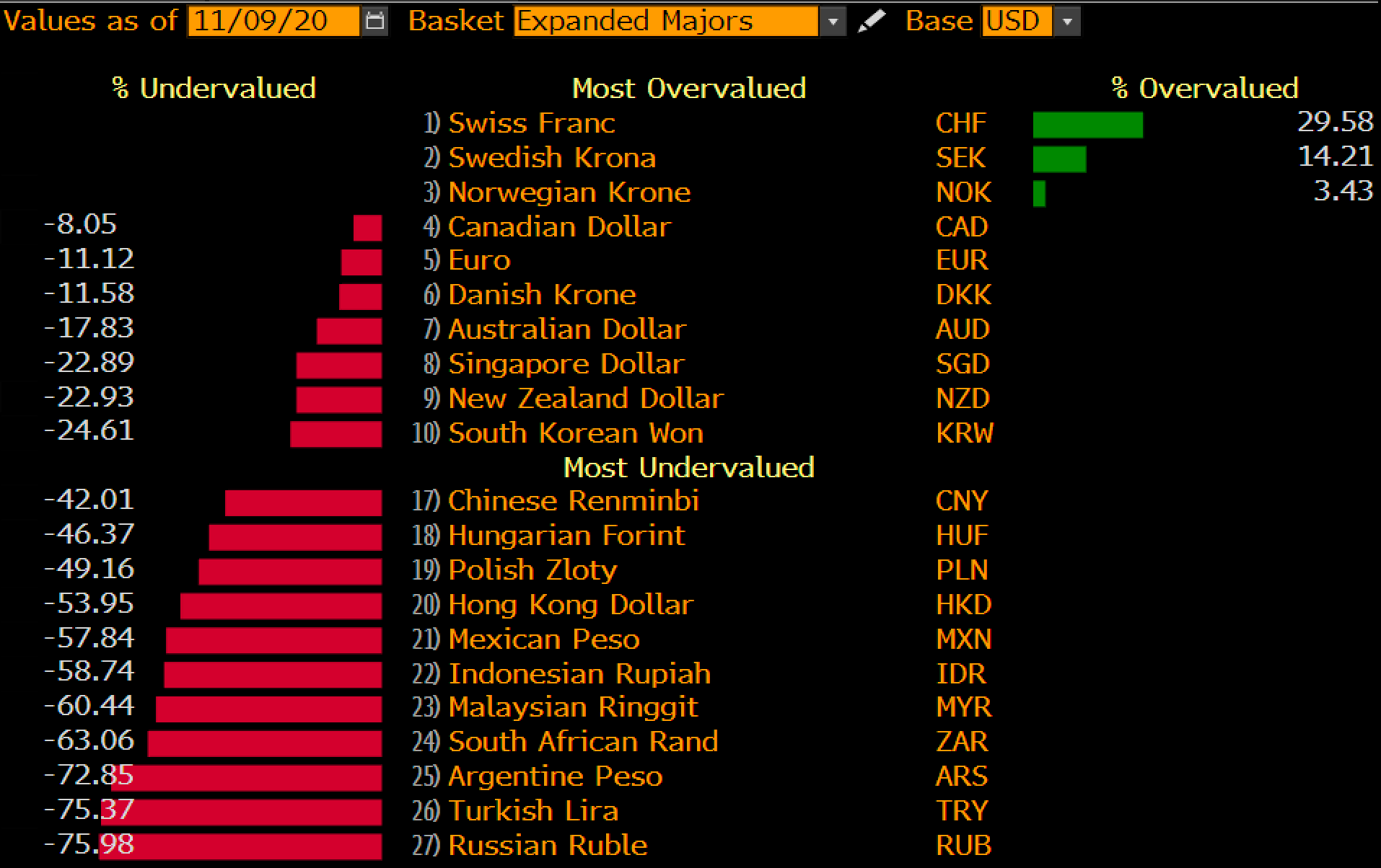 sivil alçakgönüllülük avantaj 25 australian dollars to ddk rivero-inmobiliaria.com