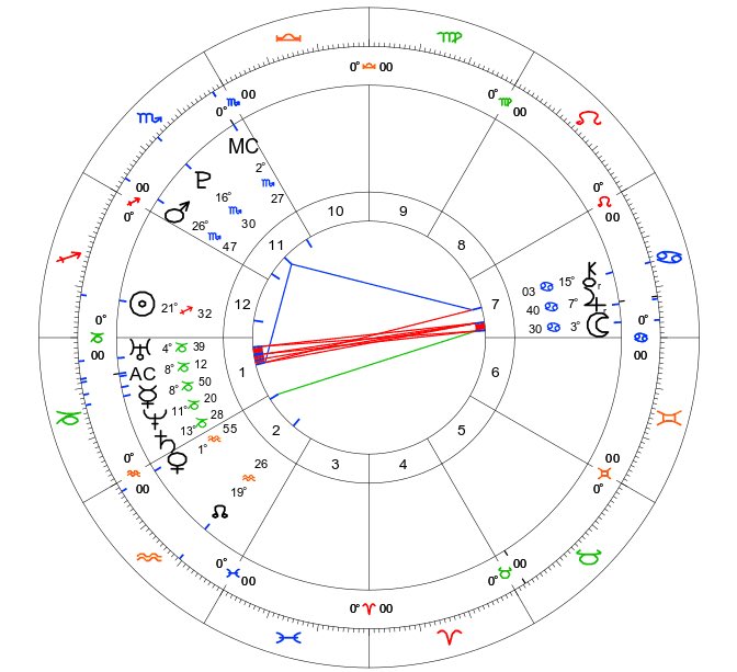 Taylor Swift’s chart explained through her songs from the album 1989. * I only picked 7 songs because it was getting repetitive!** This birth chart is the most reliable one I could find, but there are alternative birth times on the internet. This is ~ my ~ take (: