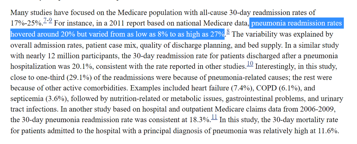 you realize that this is low, not high, right?re-admission for pneumonia is generally around 20% over the next 30 days.you're looking at 9% over 60 days.that's not even half and uses twice the duration.oh, and flu is 14% re-admit over 30 days.also higher.  https://twitter.com/Laurie_Garrett/status/1325874744978239489