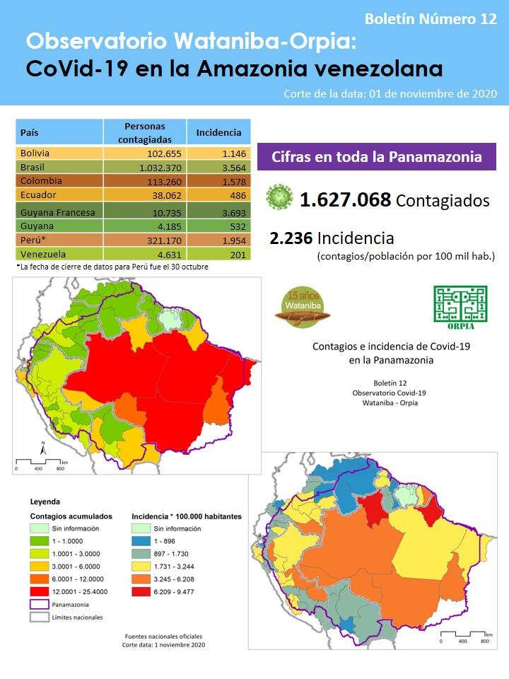 Wataniba_ve's tweet photo. Al día 1 de noviembre se han cumplido 7 meses y medio del inicio del distanciamiento social en #Venezuela a causa de la pandemia del #COVID19.

#PueblosIndigenas #Amazonia  #Panamazonia #Mapas #Contagios #Incidencias #Pandemia #Coronavirus #Indigenas #Boletin12 #Orpia #Wataniba https://t.co/JZIr8DZl8T