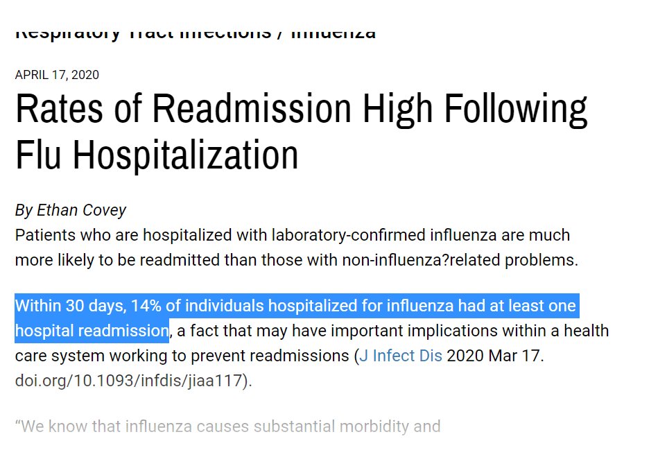 even flu is higher than covid.it's 14% over 30 days vs 9% over 60.and so this narrative of "more dangerous that flu" keeps unravelling.honest question: did you even think to look before tweeting that egregious misstatement?google could have told you in 0.04 seconds.