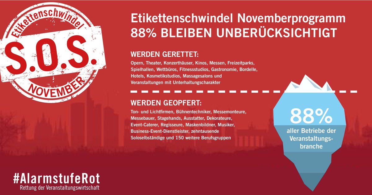 #Novemberhilfe: 10 Mrd. € teurer Etikettenschwindel 
Fast 90 Prozent der deutschen #Veranstaltungswirtschaft wird jede #Hilfe verwehrt.  

Mehr in unserer aktuellen Mitteilung: 
alarmstuferot.org/.../PM%20Alarm…...

#alarmstuferot #rettungsdialog #politik #SOSnovember