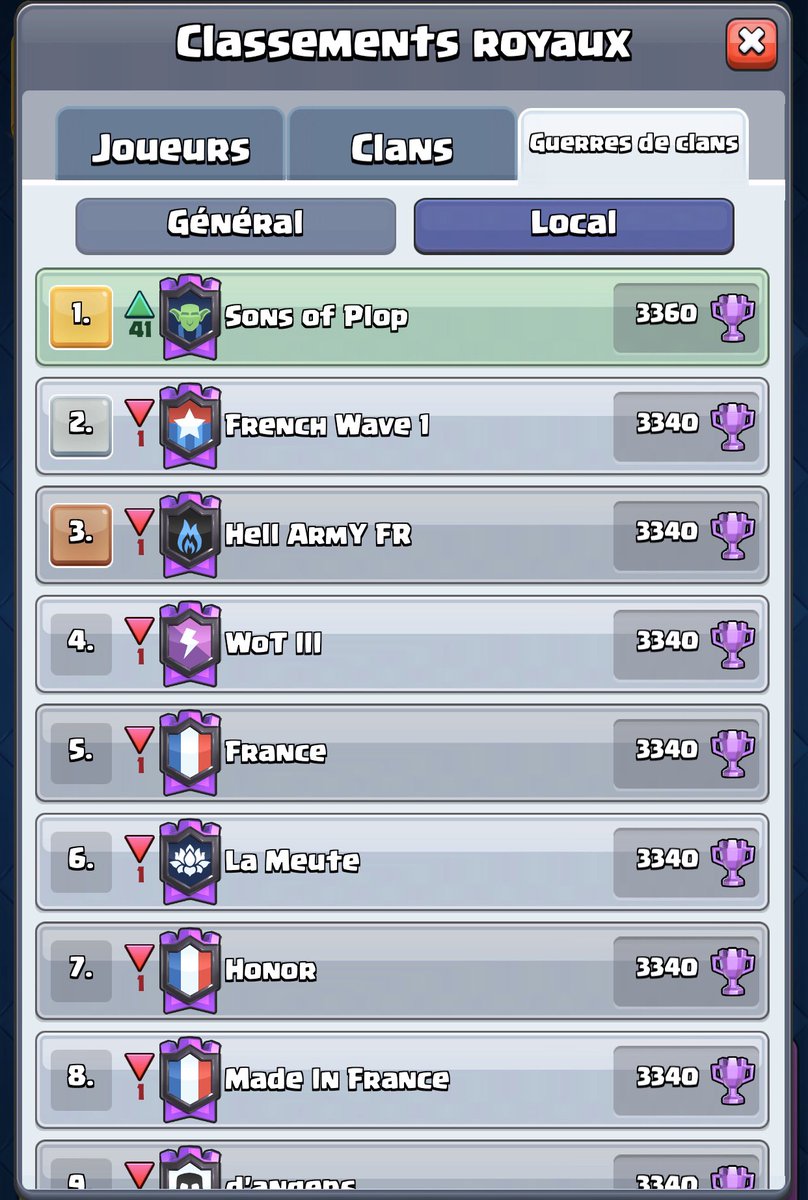 Vhalis's tweet image. Hi @drewbian I really hope this weekend will be more than a sneak peek. We are loosing the 1st French CW rank because the Chinese clan is favor because of the time zone