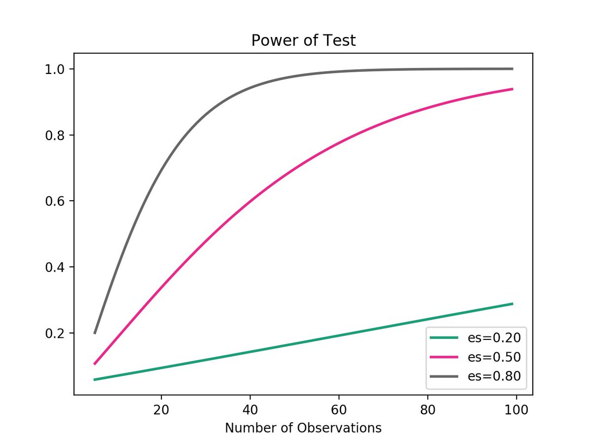 machine learning mastery time series