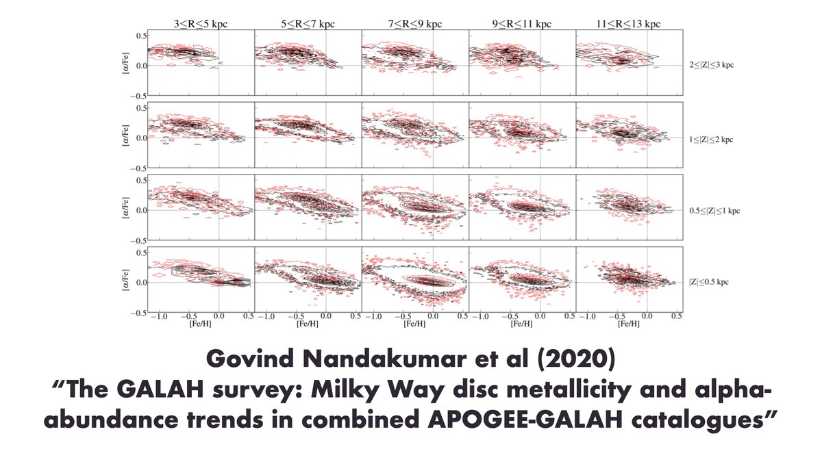 If you want to put our DR3 catalogue together with DR16 from our science cousins  @APOGEEsurvey - and who wouldn’t?! -  @StromloANU’s Govind Nandakumar has you covered:  https://arxiv.org/abs/2011.02783&nbsp;