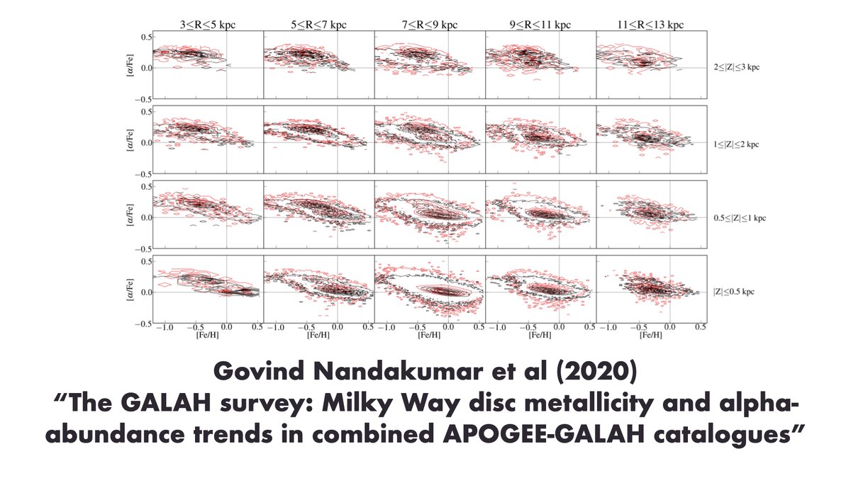 If you want to put our DR3 catalogue together with DR16 from our science cousins  @APOGEEsurvey - and who wouldn’t?! -  @StromloANU’s Govind Nandakumar has you covered:  https://arxiv.org/abs/2011.02783 