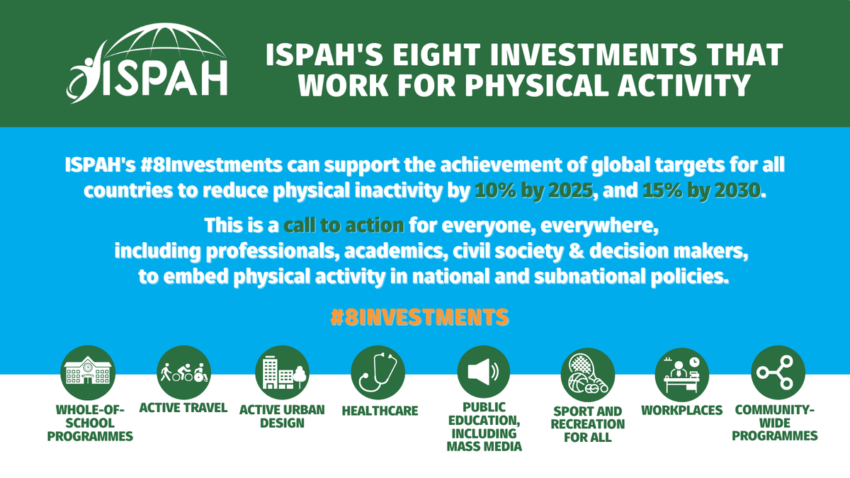 Together, we can beat #NCDs by supporting and TAKING ACTION on the @ISPAH #8Investments that work for physical activity! Read, SHARE, ENDORSE & FEEDBACK